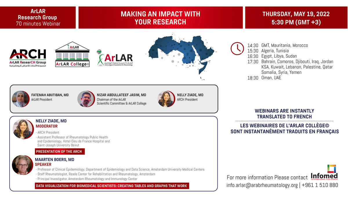 Making an Impact with your Research